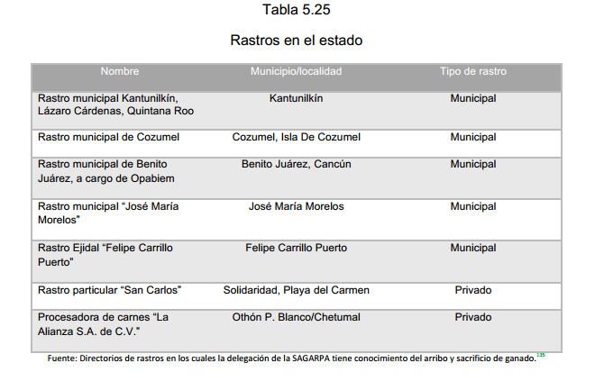 Tabla 5.25 Rastros en el estado