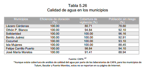 Tabla 5.26 Calidad de agua en los municipios