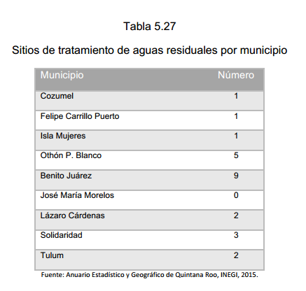 Tabla 5.27 Sitios de tratamiento de aguas residuales por municipio