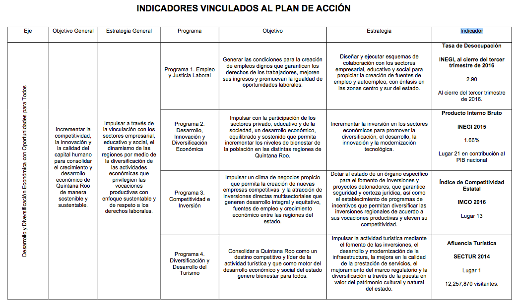 INDICADORES VINCULADOS AL PLAN DE ACCIÓN