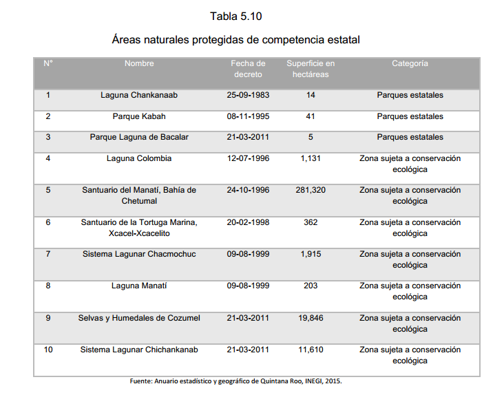 Tabla 5.10 Áreas naturales protegidas de competencia estatal