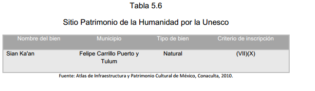 Tabla 5.6 Sitio Patrimonio de la Humanidad por la Unesco