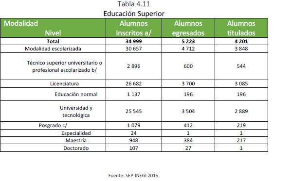 educacion superior 