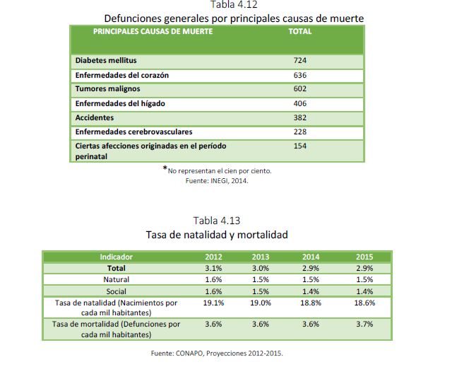 Tabla 4.12 y 4.13