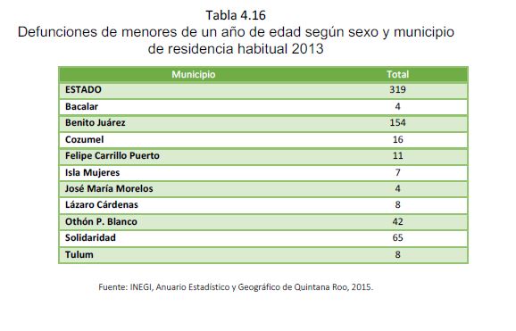 Tabla 4.16 Defunciones de menores de un año de edad según sexo y municipio de residencia habitual 2013