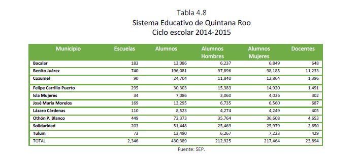 Ciclo escolar 2014-2015