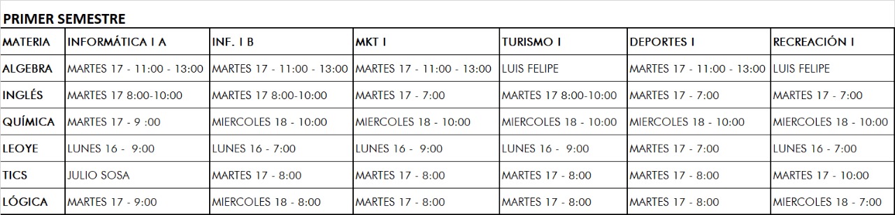 Primer semestre