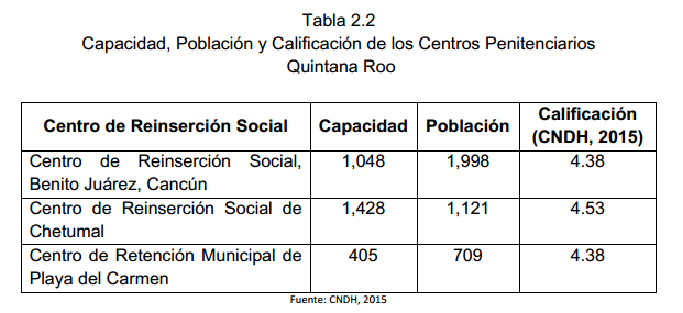 Tabla 2.2 Capacidad, Población y Calificación de los Centros Penitenciarios Quintana Roo