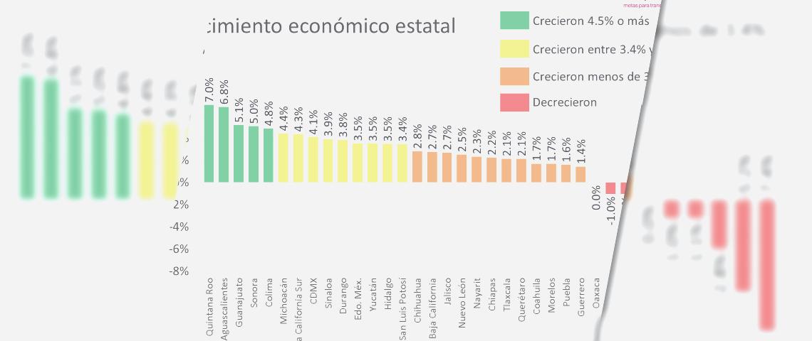 Fuente: Cómo vamos México