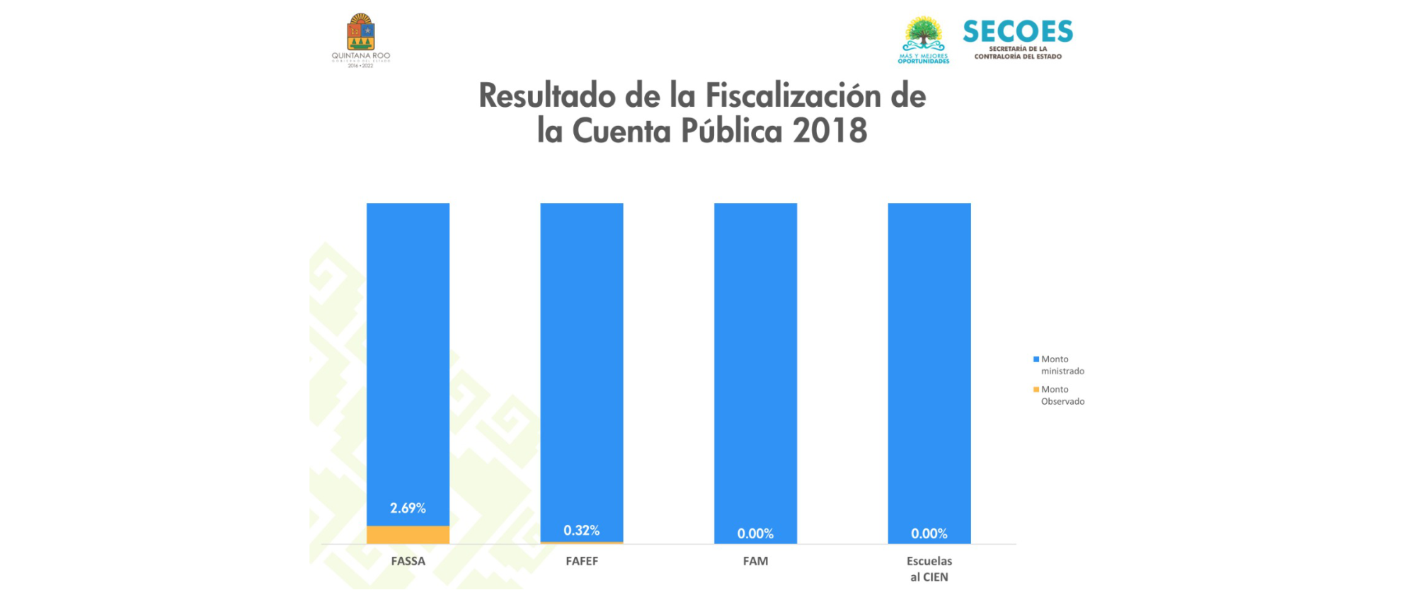 Informe