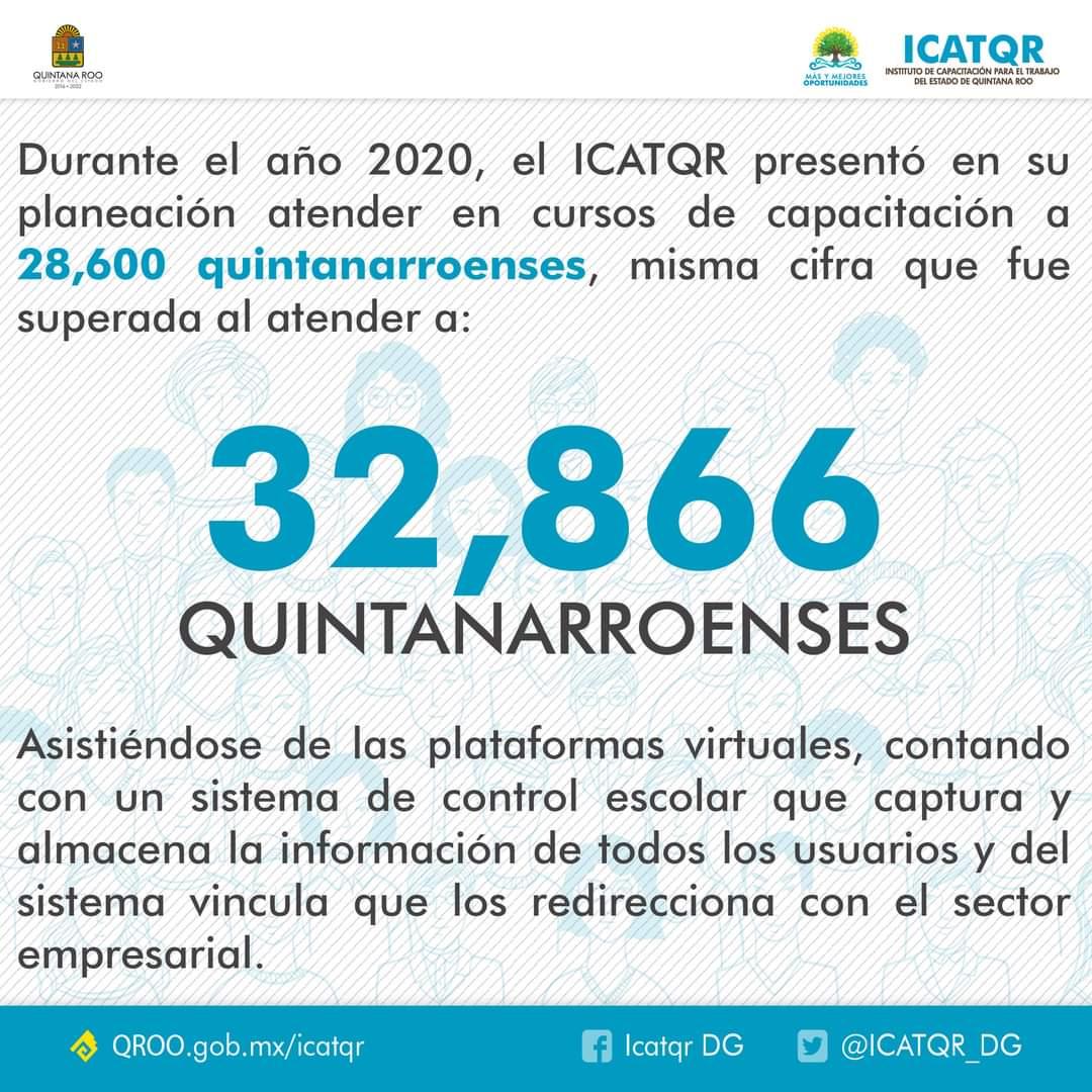 icatqr